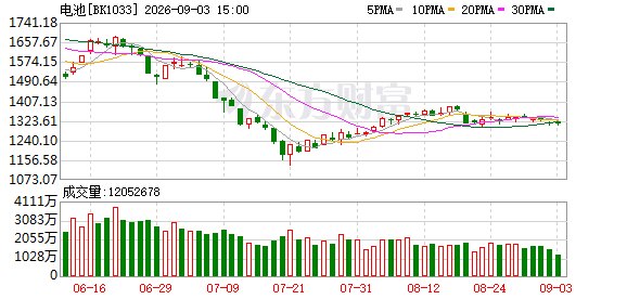 工信部:加快动力电池标准制定 推动产业迈向高端化