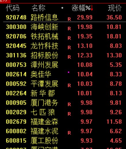 大资金无心恋战 市场全天跳水！三大因素曝光！