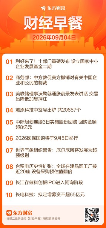 东方财富财经早餐