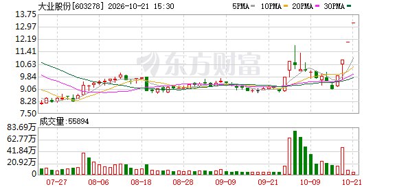 人形机器人概念火爆！“4连板”大业股份最新回应