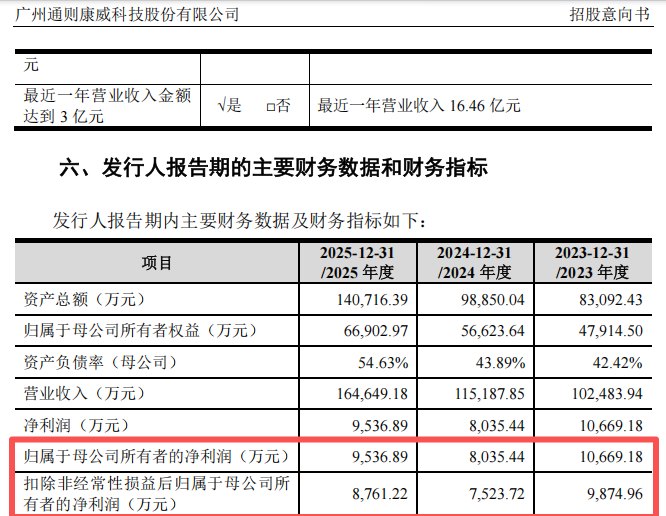 别忘了打新!就在明天,节后新股申购