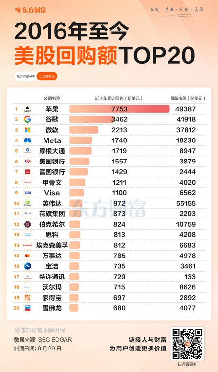 英伟达创纪录回购背后:黄仁勋认为公司股票已便宜到难以抗拒