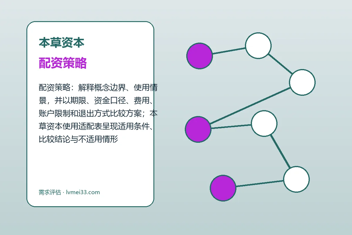 本草资本配资策略与配资开户流程图解