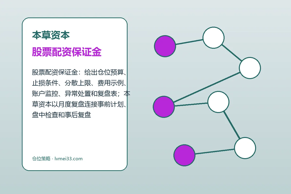 本草资本费用、账户与退出规则图解