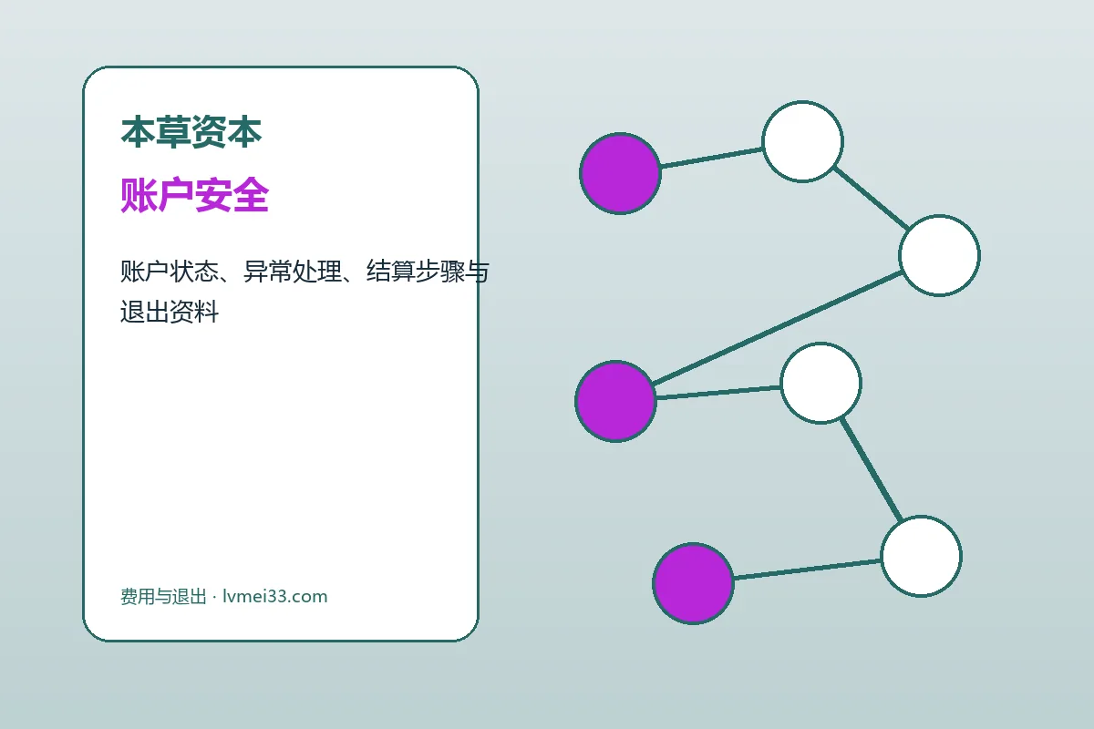 本草资本客户支持与服务流程示意